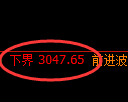沥青期货:试仓低点,精准展开振荡反弹