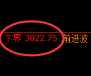 螺纹期货:试仓低点,精准展开振荡修正