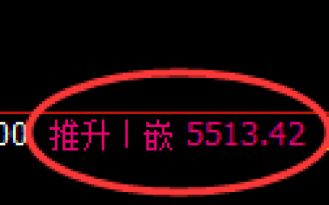 纸浆期货：回补高点，精准展开振荡调整