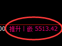 纸浆期货:回补高点,精准展开振荡调整