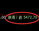 纸浆期货:回补高点,精准展开振荡调整