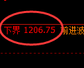 焦煤期货:试仓低点,精准展开振荡修正