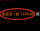 焦煤期货:试仓低点,精准展开振荡修正