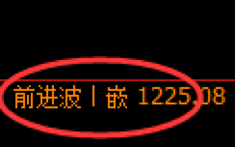 纯碱期货：4小时周期，精准展开窄幅振荡