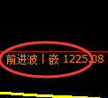 纯碱期货:4小时周期,精准展开窄幅振荡