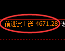 PTA期货:修正高点,精准展开积极回落