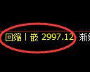 沥青期货:试仓高点,精准展开大幅回落
