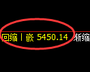 纸浆期货:回补低点,精准展开大幅回升