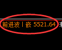 纸浆期货:回补低点,精准展开大幅回升