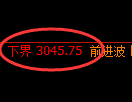 豆粕期货:试仓低点,精准展开积极回升