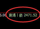 菜粕期货:回补低点,精准展开振荡调整