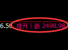 菜粕期货:回补低点,精准展开振荡调整