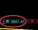 乙二醇期货:试仓高点,精准展开振荡调整