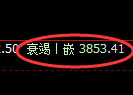 乙二醇期货:试仓高点,精准展开振荡调整