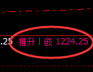 焦煤期货:4小时周期,精准展开回补调整
