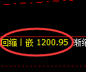 焦煤期货:4小时周期,精准展开回补调整