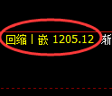 纯碱期货:日线低点,精准展开极端回升