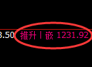 纯碱期货:日线低点,精准展开极端回升