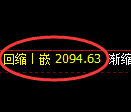 甲醇期货:4小时周期,精准展开振荡调整