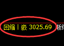 螺纹期货:修正低点,精准展开振荡回升