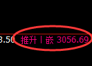螺纹期货:修正低点,精准展开振荡回升