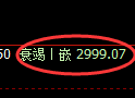 沥青期货:回补低点,精准展开极端拉升