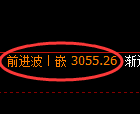 沥青期货:回补低点,精准展开极端拉升