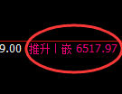 聚丙烯期货:试仓低点,精准展开振荡反弹