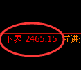 菜粕期货:试仓低点,精准展开强势反弹