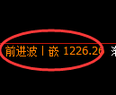 焦煤期货:修正高点,精准展开极端大幅回落