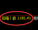 焦煤期货:修正高点,精准展开极端大幅回落