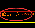 螺纹期货:4小时周期,精准展开振荡洗盘