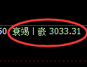 螺纹期货:4小时周期,精准展开振荡洗盘