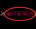 铁矿石期货:回补高点,精准展开冲高回落