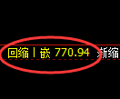 铁矿石期货:回补高点,精准展开冲高回落