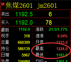11月14日，焦煤+螺纹+铁矿石：规则化（系统策略）复盘汇总