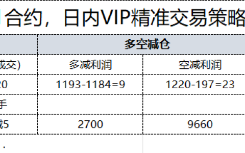 11月14日，焦煤：日内VIP精准策略，利润汇总11月