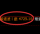 PTA期货:日线高点,精准展开振荡回落