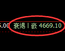 PTA期货:日线高点,精准展开振荡回落