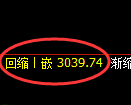 螺纹期货:4小时低点,精准展开直线拉升