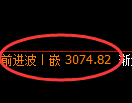 螺纹期货:4小时低点,精准展开直线拉升