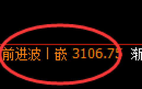 豆粕期货：修正高点，精准展开直线回落