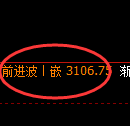 豆粕期货:修正高点,精准展开直线回落