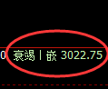豆粕期货:修正高点,精准展开直线回落