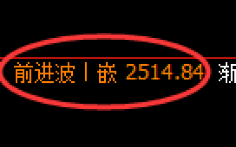 菜粕期货：修正高点，精准展开单边极端下行