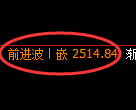 菜粕期货:修正高点,精准展开单边极端下行