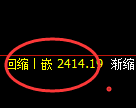 菜粕期货:修正高点,精准展开单边极端下行