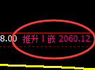 甲醇期货:4小时高点,精准展开振荡回落