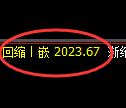 甲醇期货:4小时高点,精准展开振荡回落