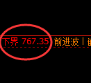 铁矿石期货:试仓低点,精准展开极端回升